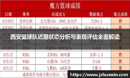 西安篮球队近期状态分析与表现评估全面解读